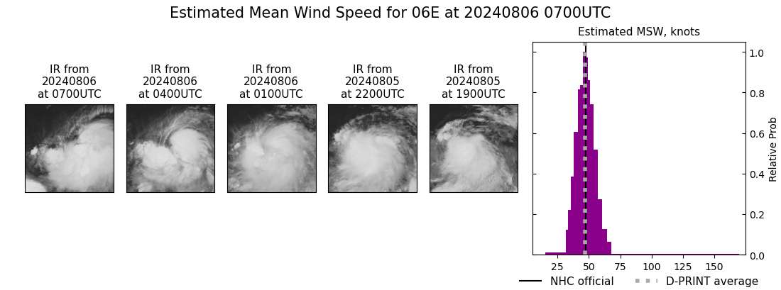 current 06E intensity image