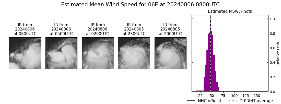 current 06E intensity image