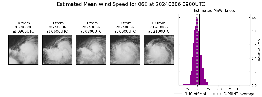 current 06E intensity image