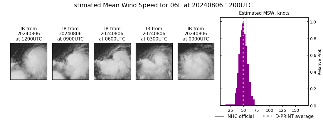 current 06E intensity image