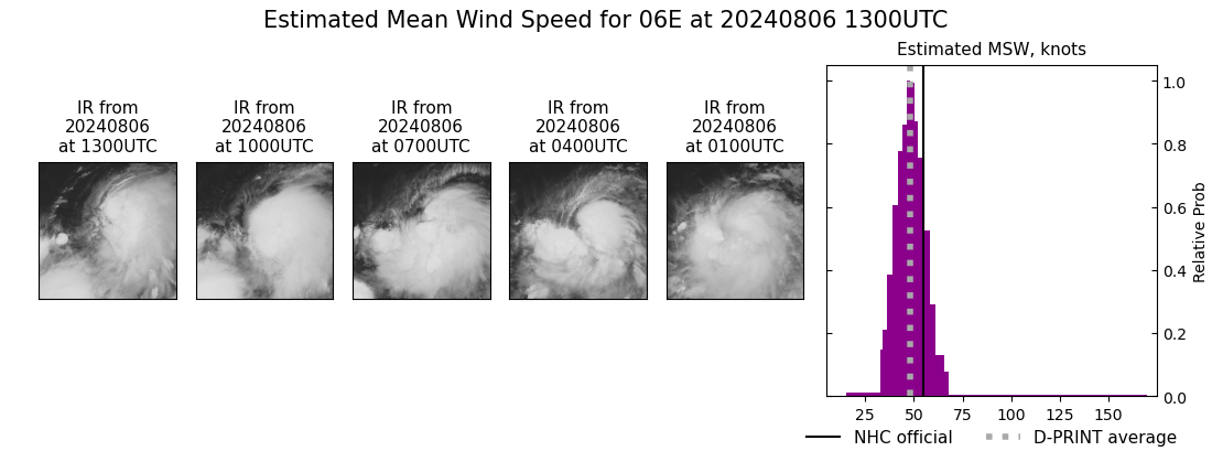 current 06E intensity image