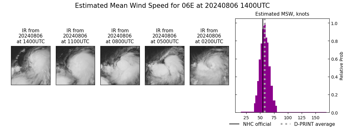 current 06E intensity image