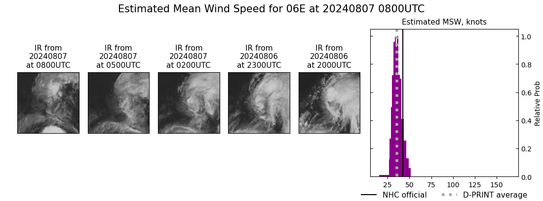 current 06E intensity image