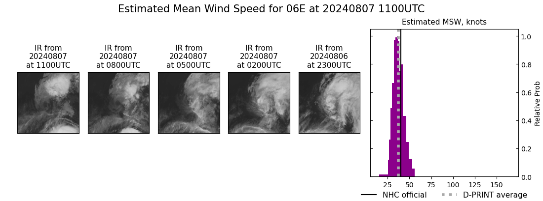 current 06E intensity image