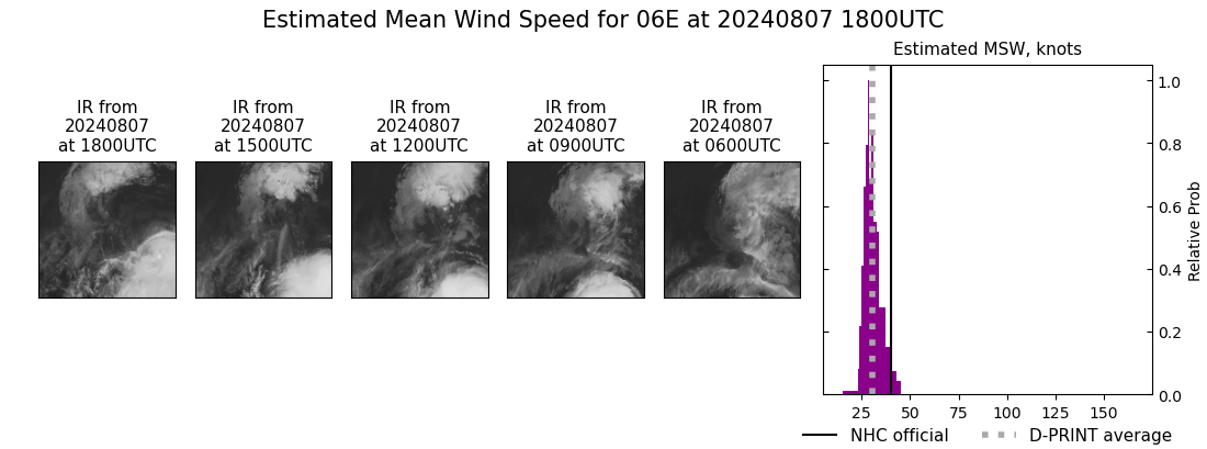 current 06E intensity image