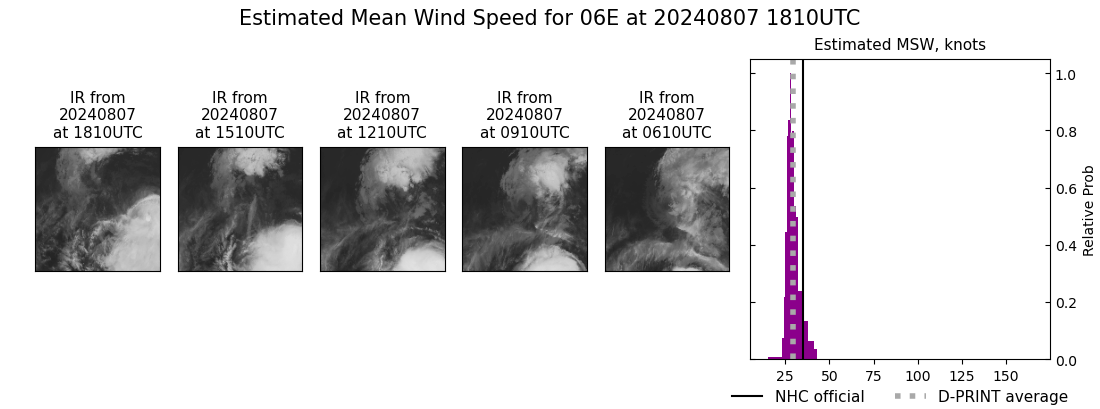 current 06E intensity image