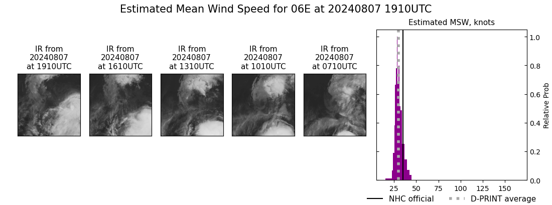 current 06E intensity image