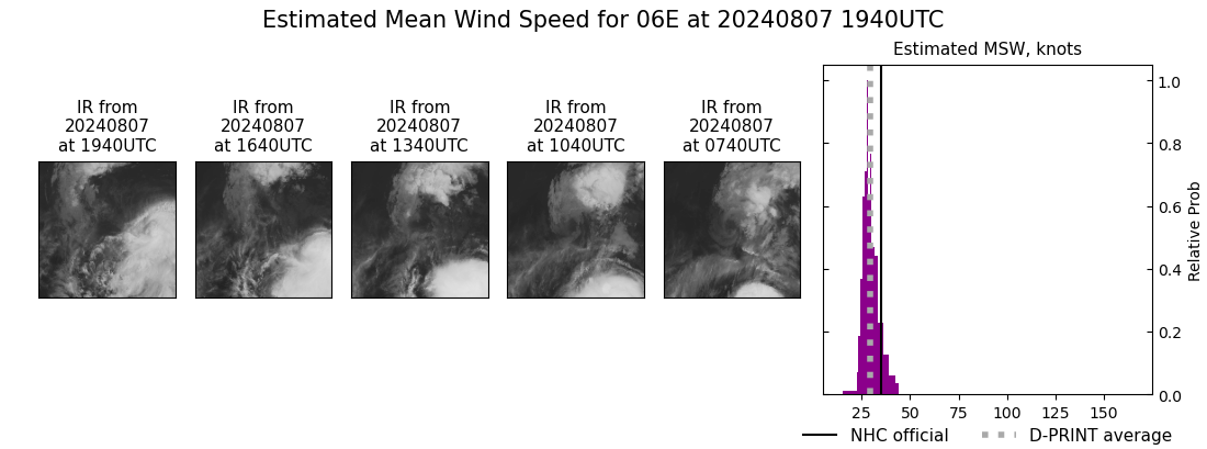 current 06E intensity image