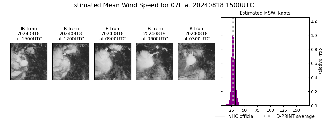 current 07E intensity image