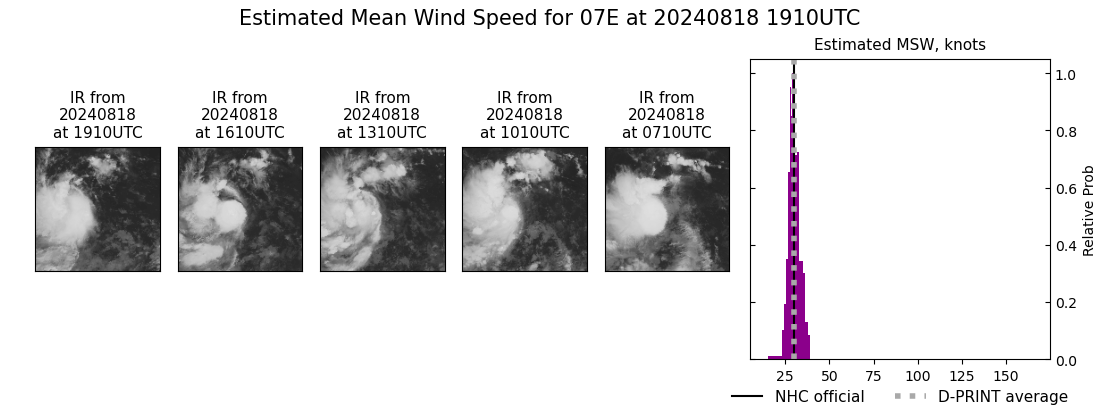 current 07E intensity image