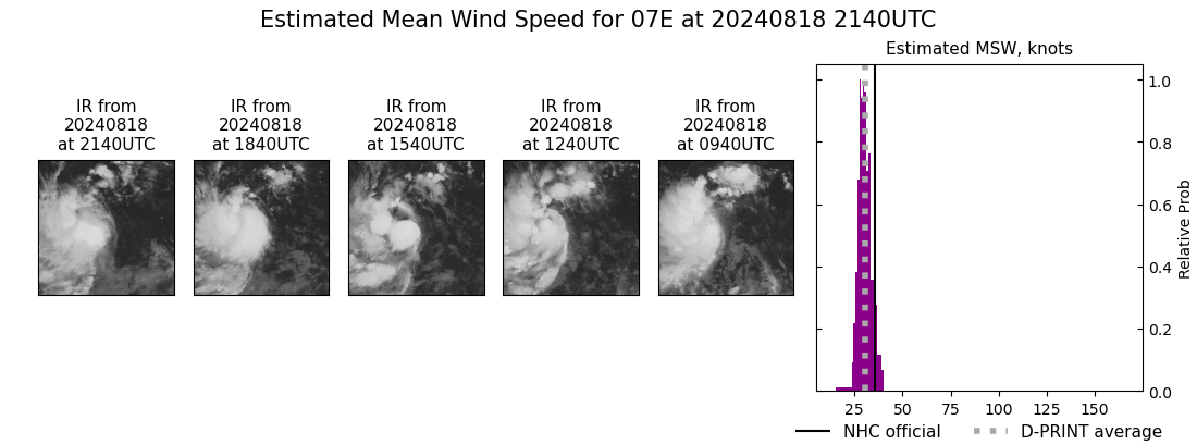 current 07E intensity image