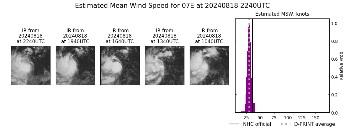 current 07E intensity image