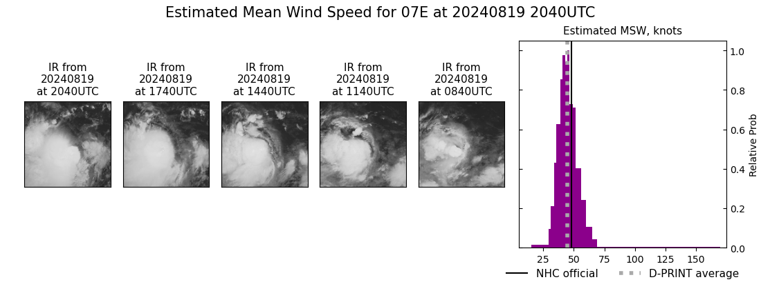 current 07E intensity image