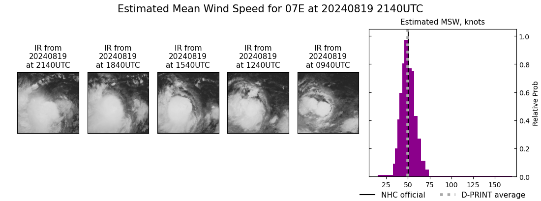 current 07E intensity image