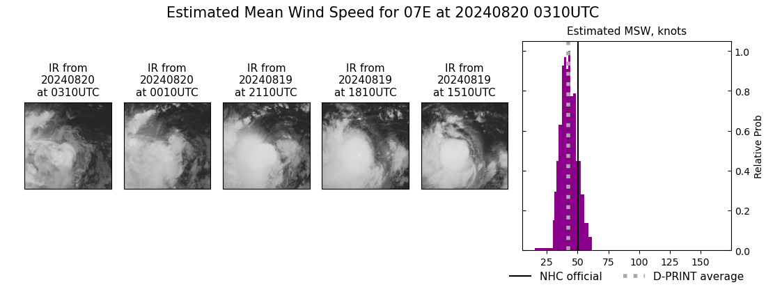 current 07E intensity image