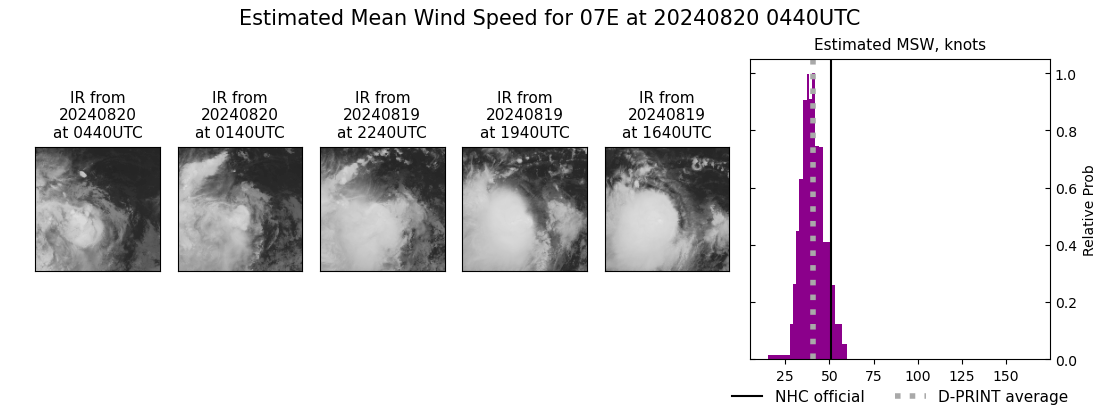 current 07E intensity image