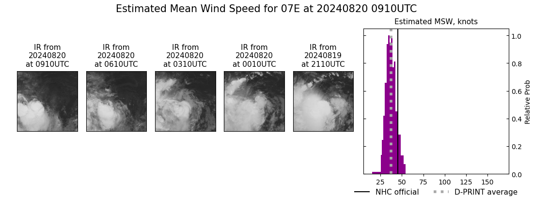 current 07E intensity image