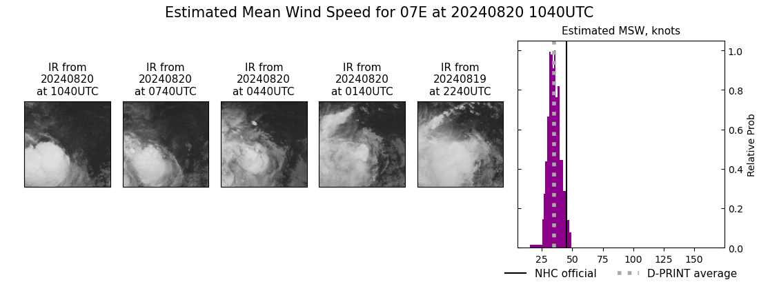 current 07E intensity image