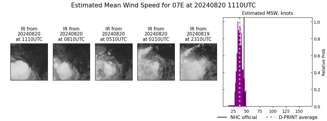 current 07E intensity image