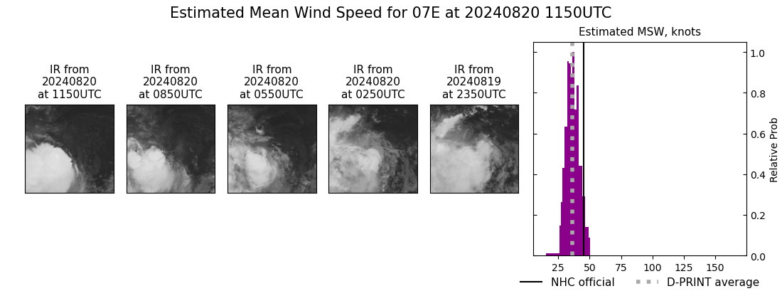 current 07E intensity image