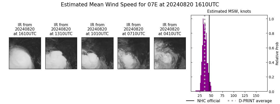 current 07E intensity image