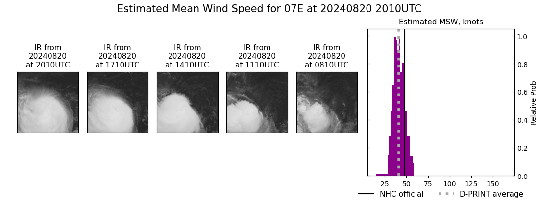 current 07E intensity image