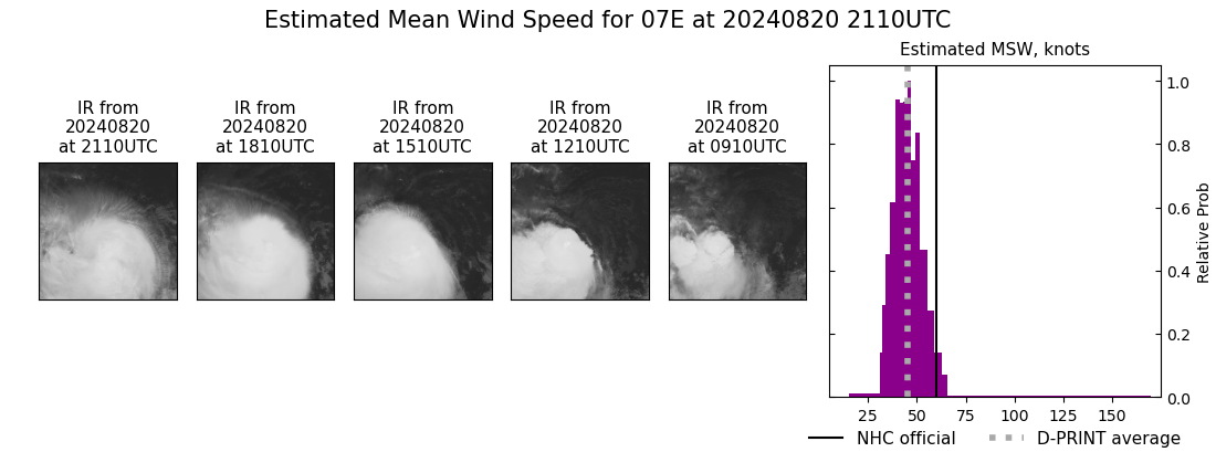 current 07E intensity image