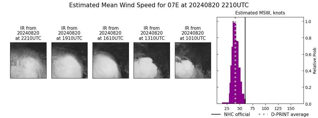 current 07E intensity image