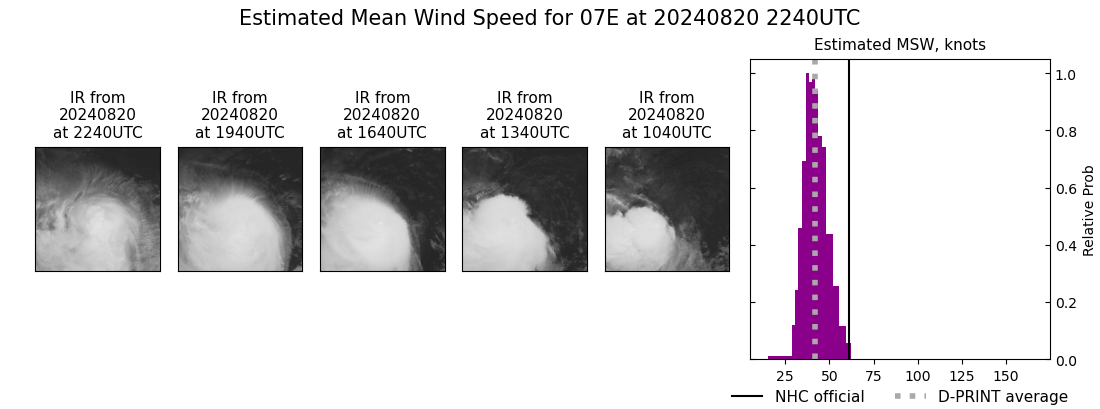 current 07E intensity image