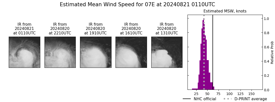 current 07E intensity image