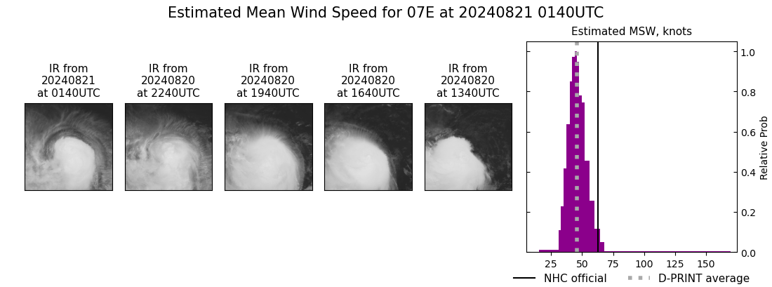 current 07E intensity image