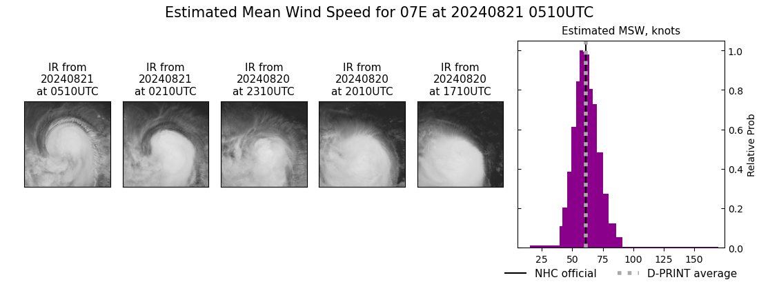 current 07E intensity image