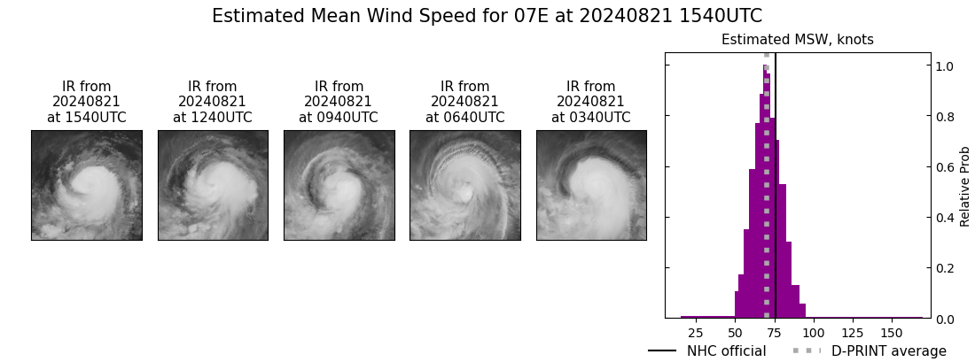 current 07E intensity image