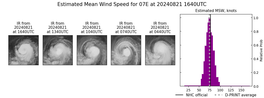 current 07E intensity image