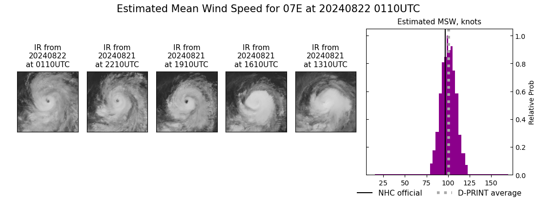 current 07E intensity image