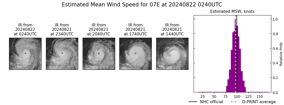 current 07E intensity image