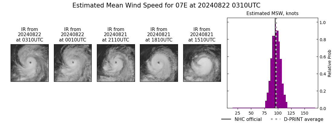 current 07E intensity image