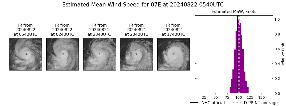 current 07E intensity image