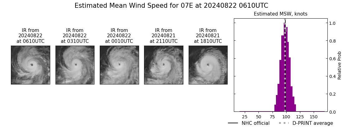 current 07E intensity image