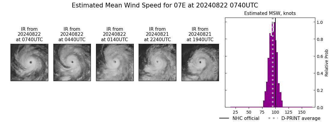 current 07E intensity image