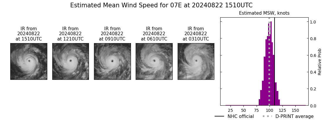 current 07E intensity image