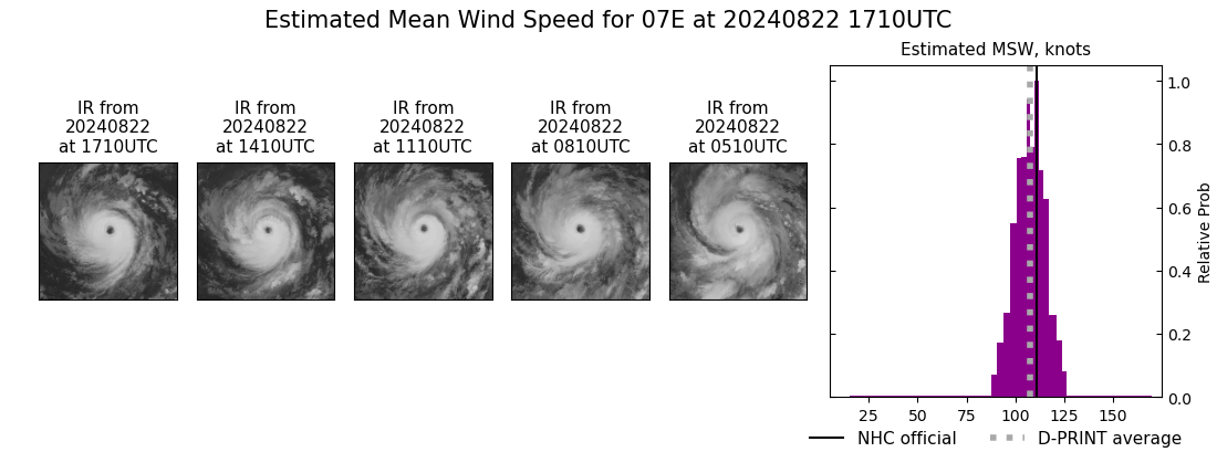 current 07E intensity image