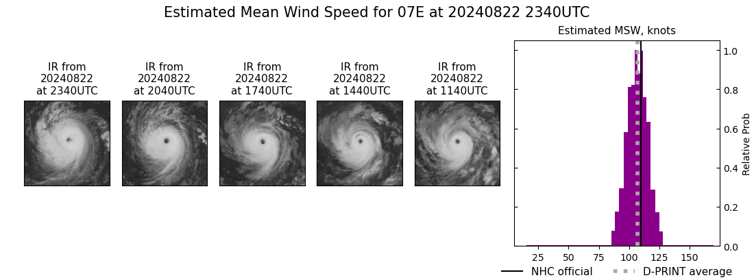 current 07E intensity image