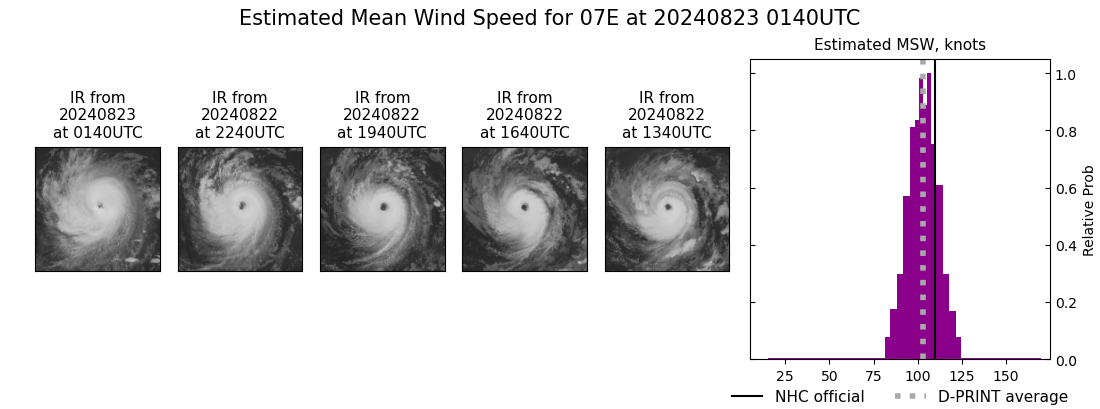 current 07E intensity image