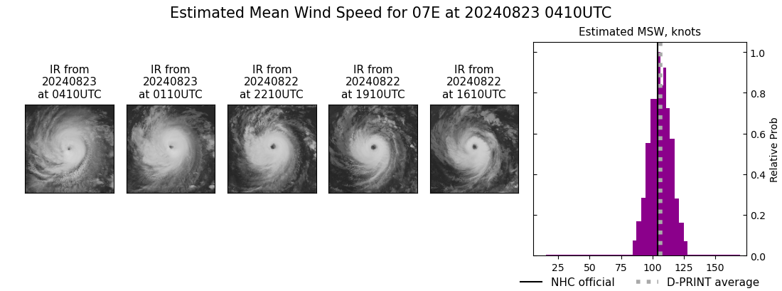 current 07E intensity image