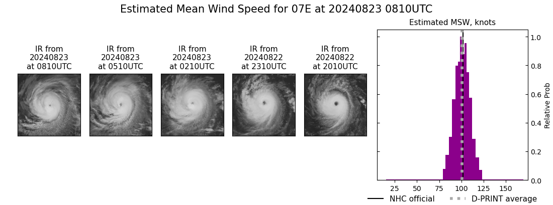 current 07E intensity image