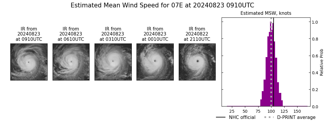 current 07E intensity image