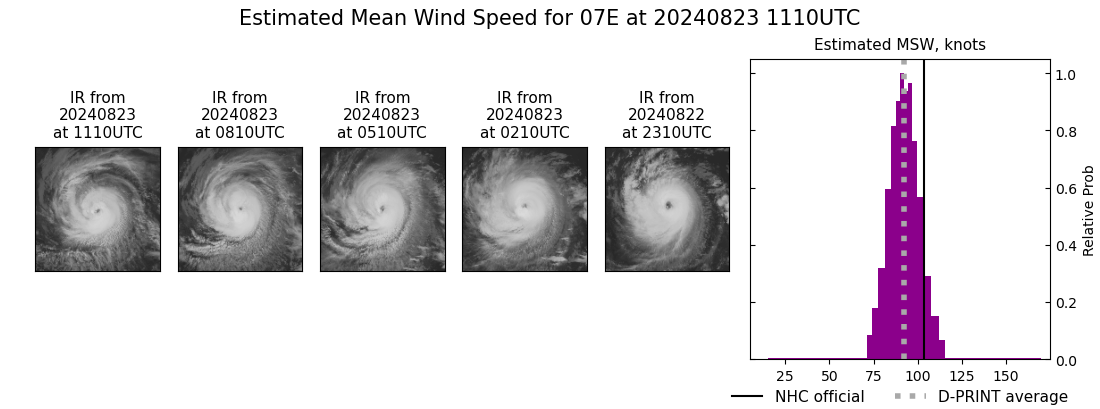 current 07E intensity image