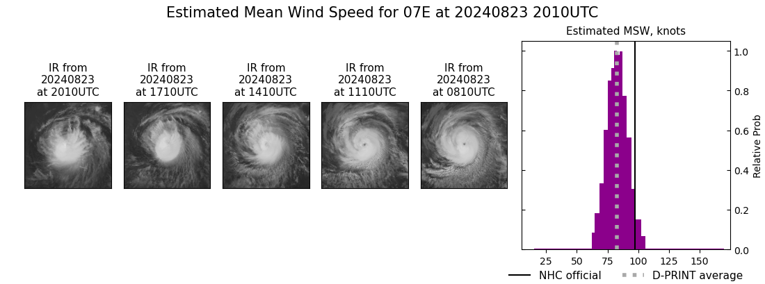 current 07E intensity image