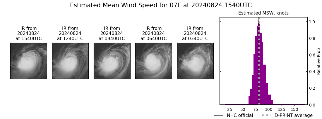 current 07E intensity image